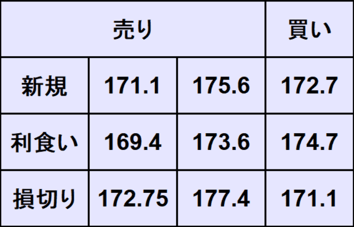 ポンド円予想