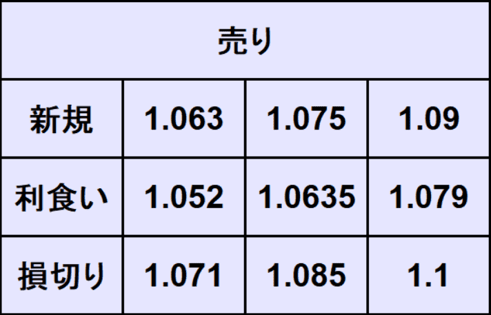 ユーロドル予想