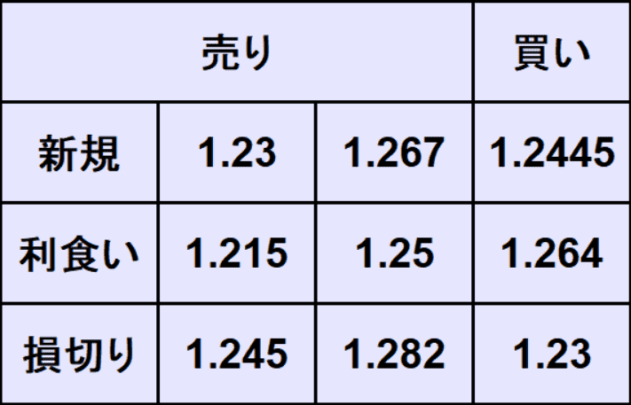 ポンドドル予想