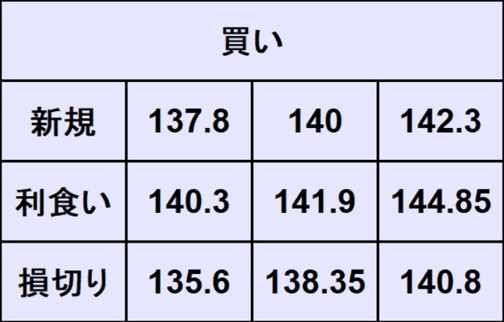 ドル円予想