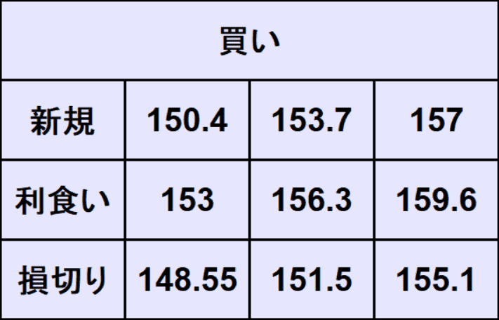 ユーロ円予想