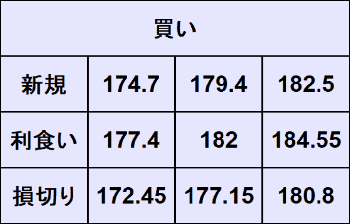 ポンド円予想