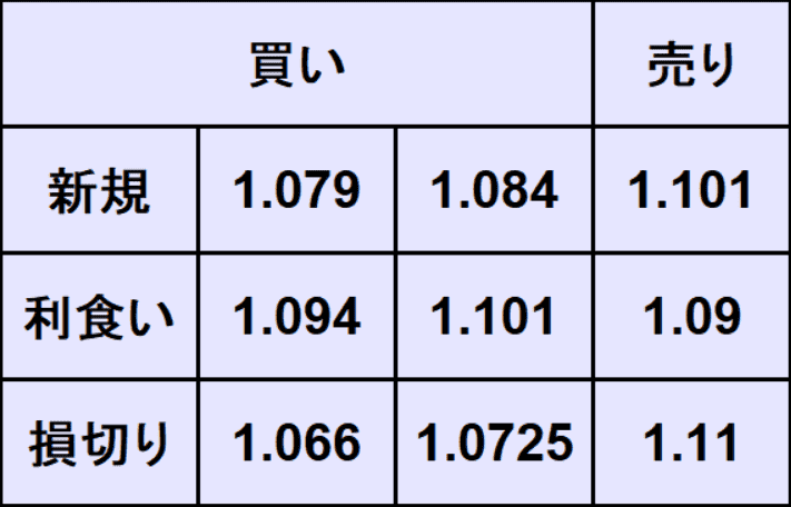 ユーロドル予想