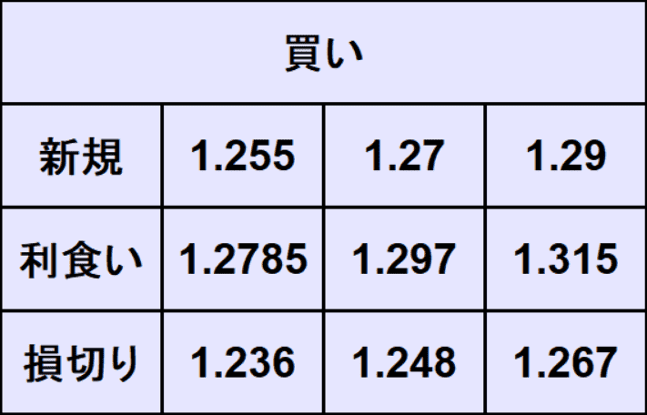 ポンドドル予想