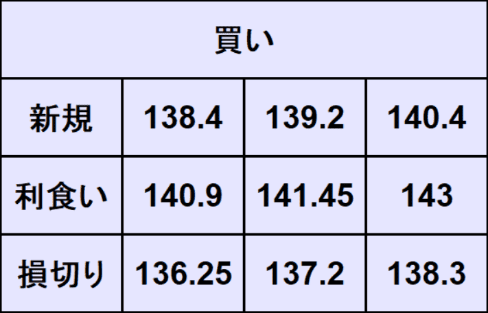 ドル円予想