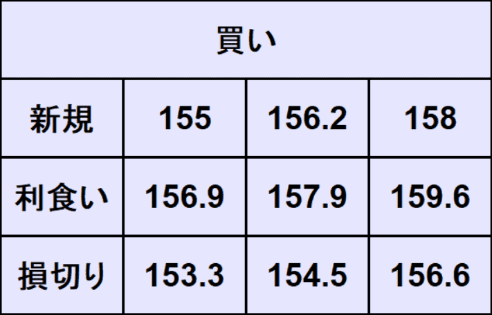 ユーロ円予想