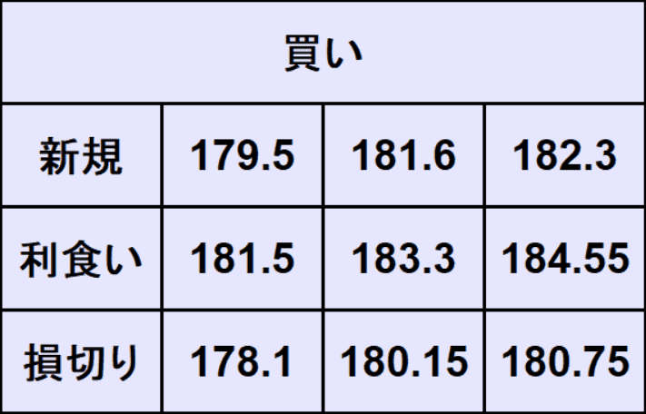 ポンド円予想