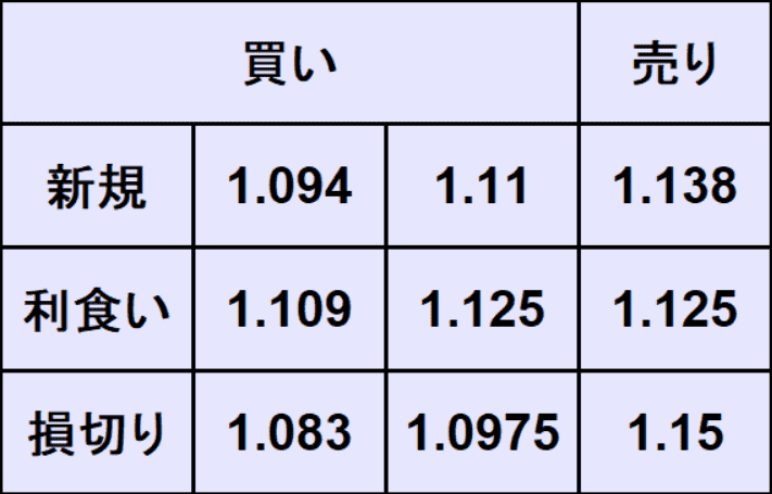 ユーロドル予想