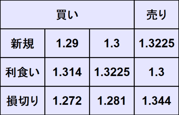 ポンドドル予想