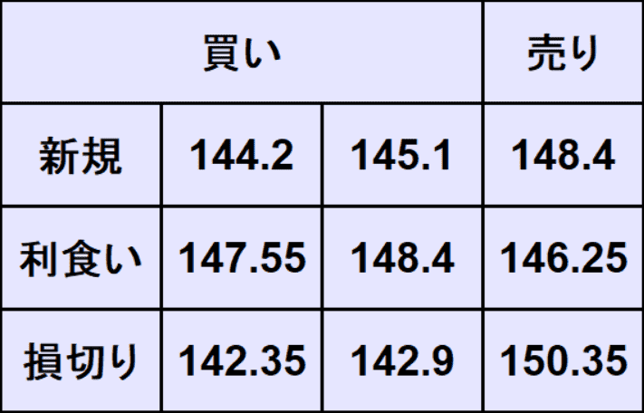 ドル円予想