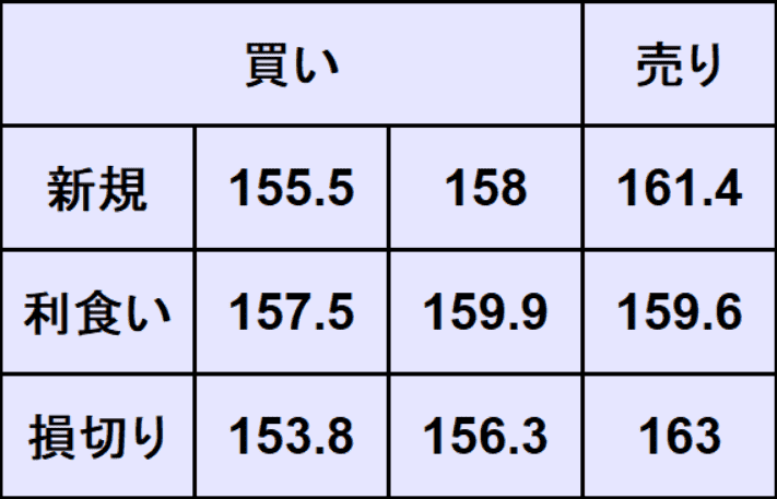 ユーロ円予想