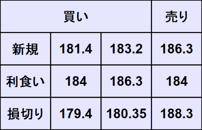 ポンド円予想