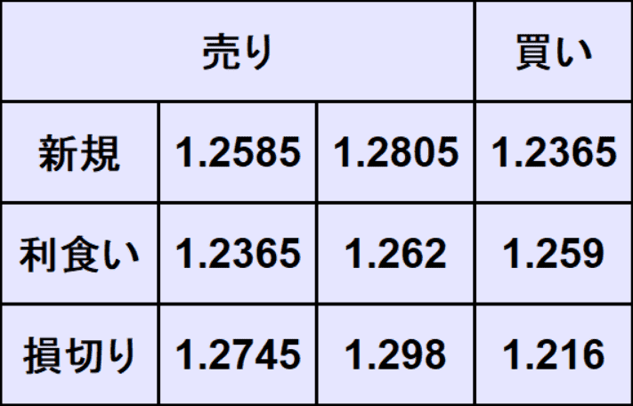 ポンドドル予想