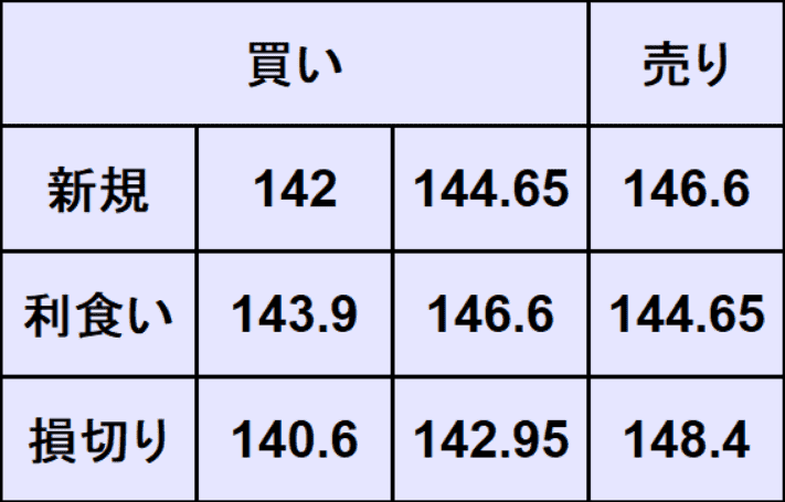 ドル円予想