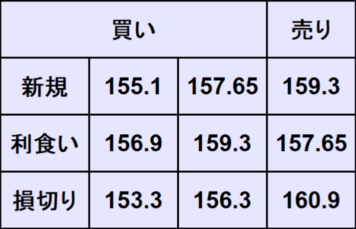 ユーロ円予想