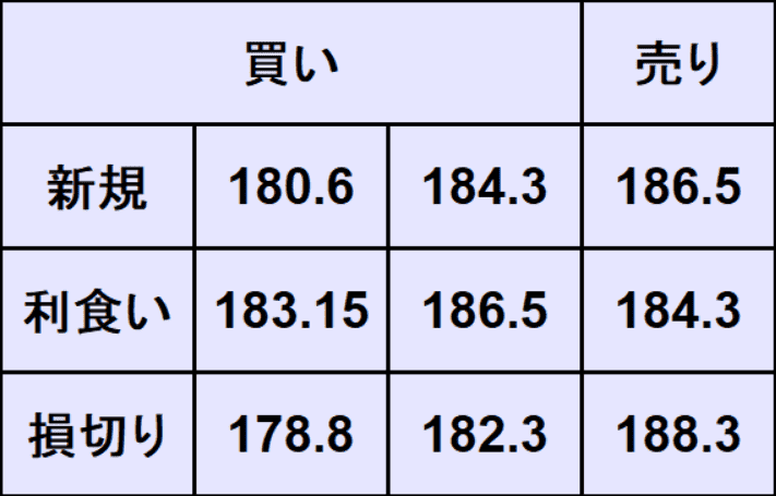 ポンド円予想