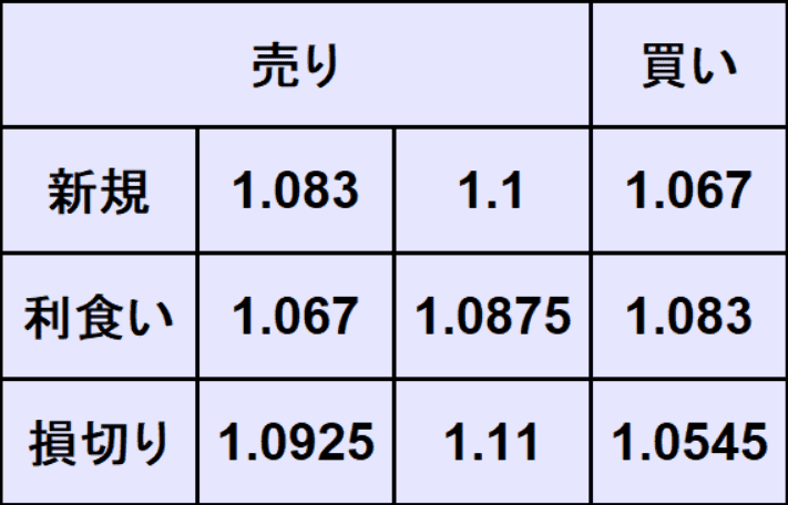 ユーロドル予想