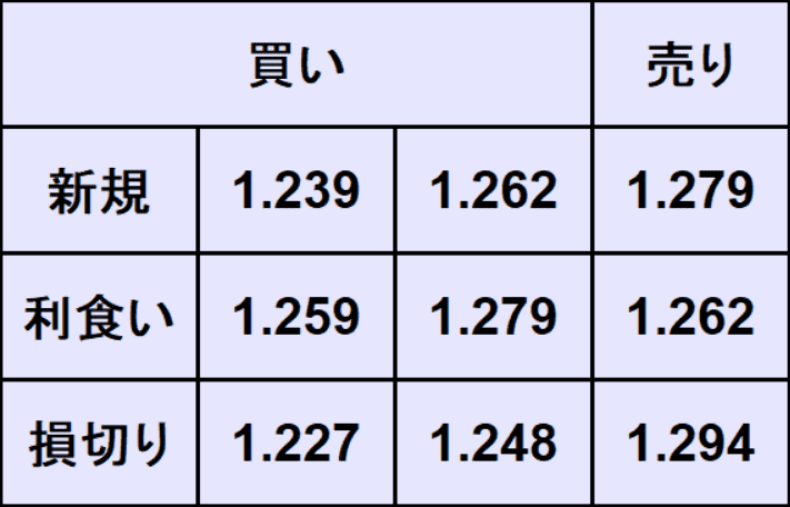 ポンドドル予想