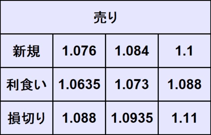 ユーロドル予想