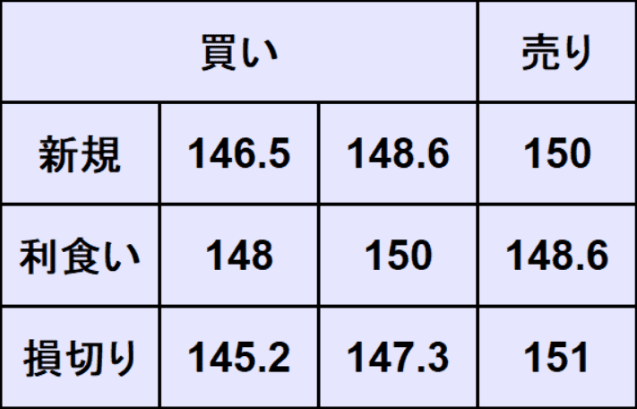 ドル円予想