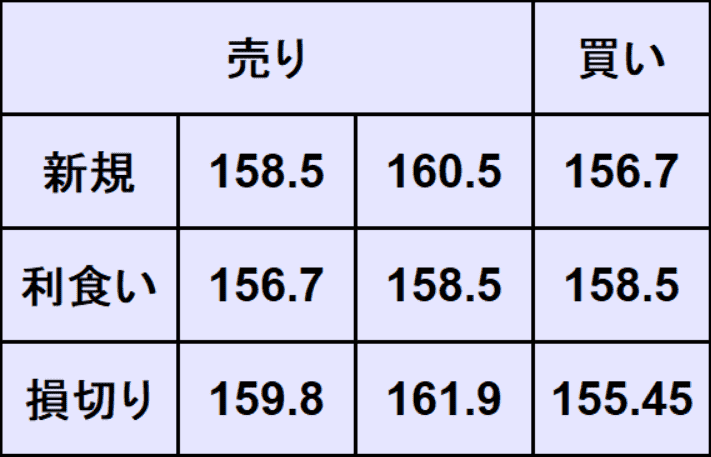 ユーロ円予想