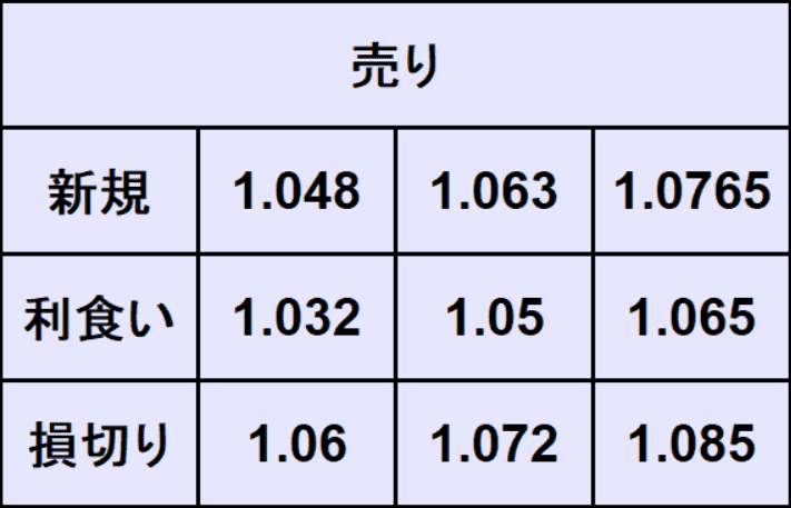 ユーロドル予想