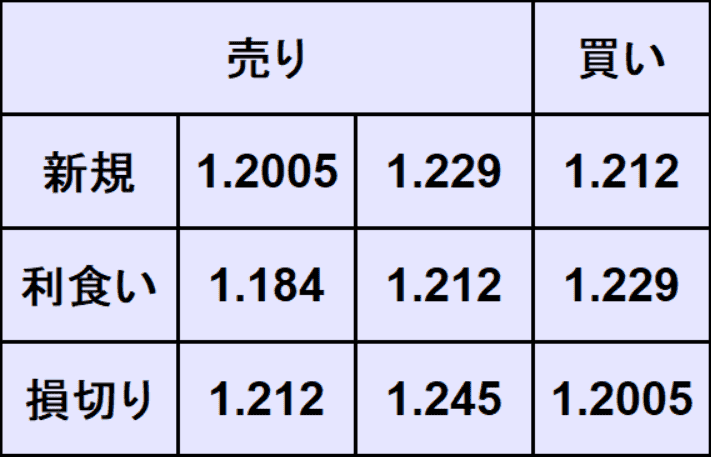 ポンドドル予想