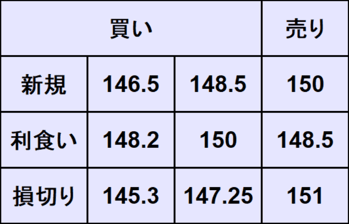 ドル円予想