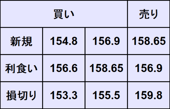 ユーロ円予想