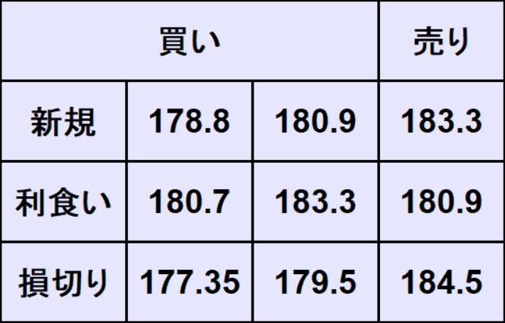 ポンド円予想