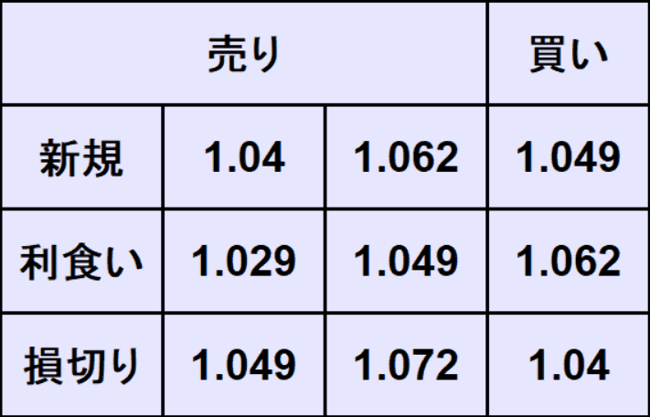 ユーロドル予想