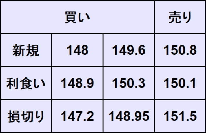 ドル円予想