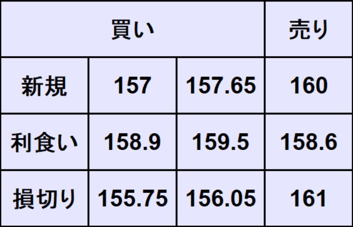 ユーロ円予想