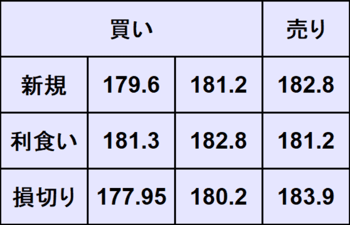 ポンド円予想