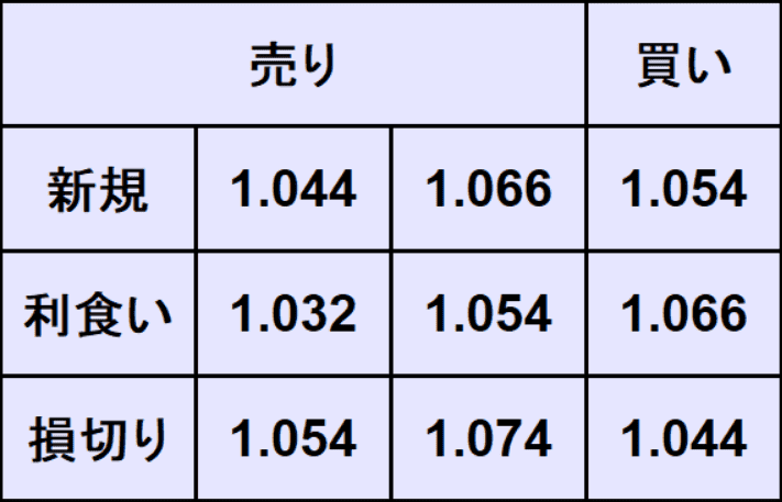 ユーロドル予想