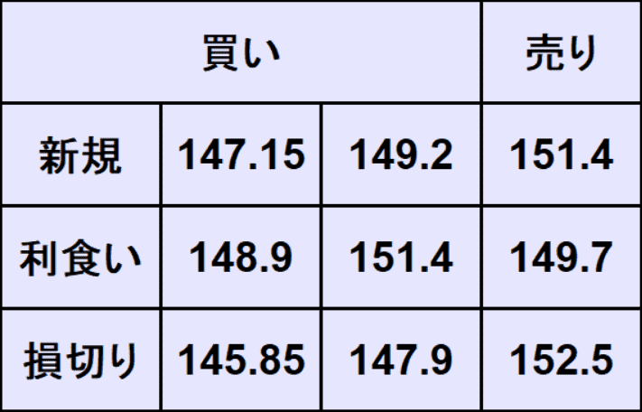 ドル円予想