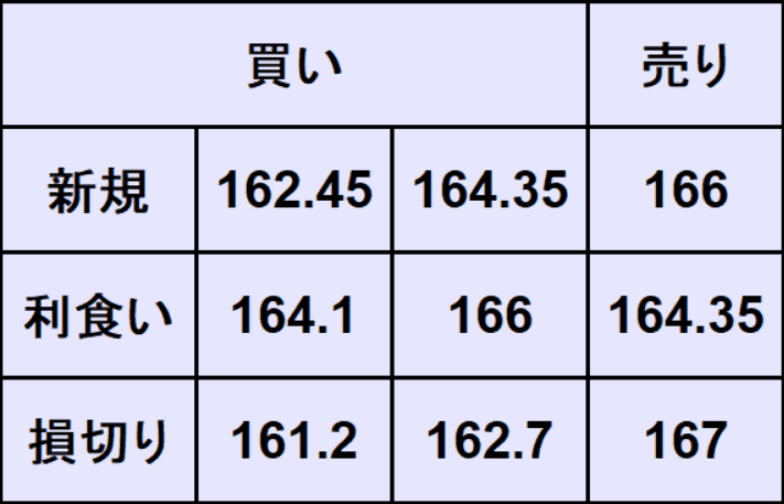 ユーロ円予想