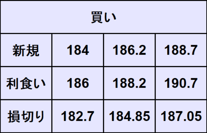 ポンド円予想