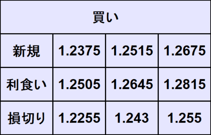 ポンドドル予想