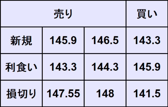 ドル円予想