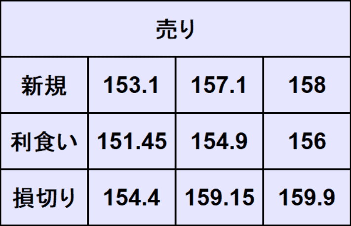 ユーロ円予想