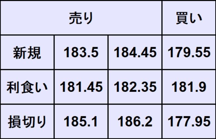 ポンド円予想