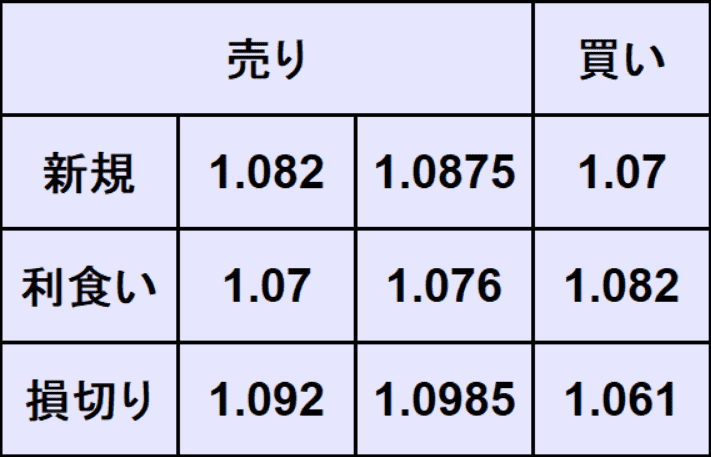 ユーロドル予想