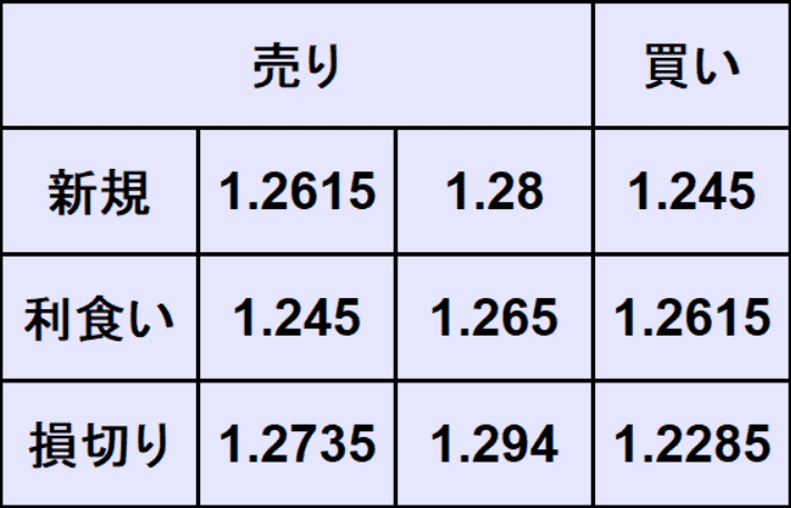 ポンドドル予想