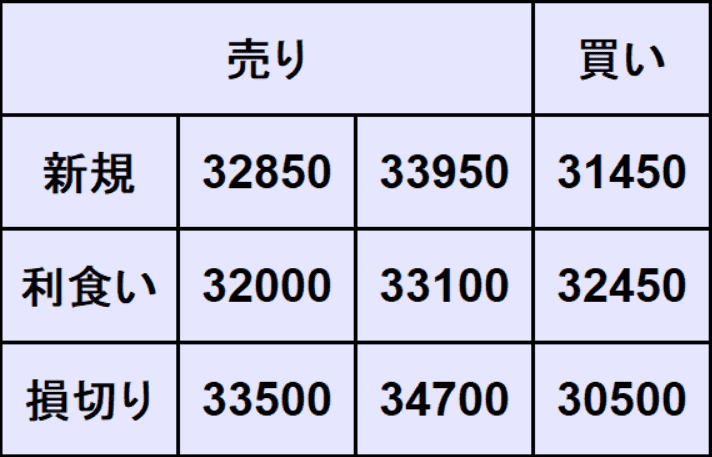 日経平均予想