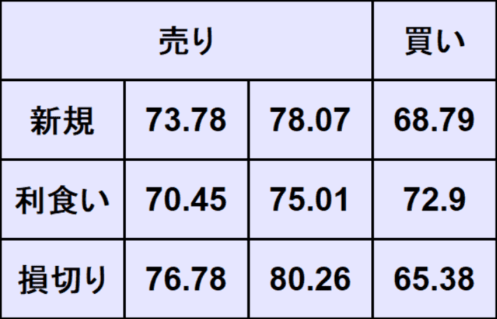 WTI