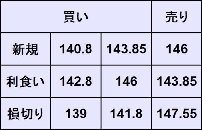 ドル円予想