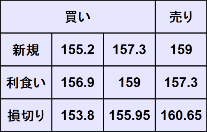 ユーロ円予想