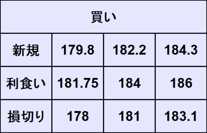 ポンド円予想