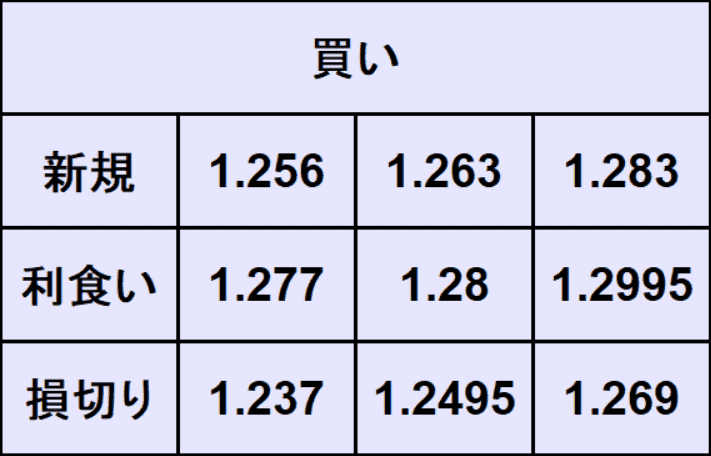 ポンドドル予想